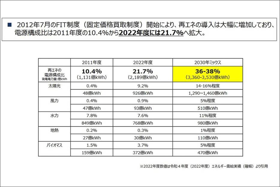 環境省ホームージより