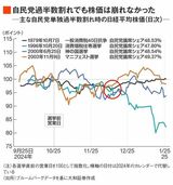 四季報オンライン