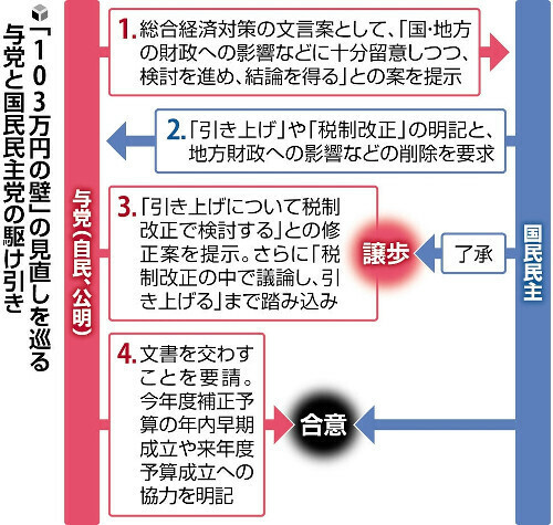 （写真：読売新聞）