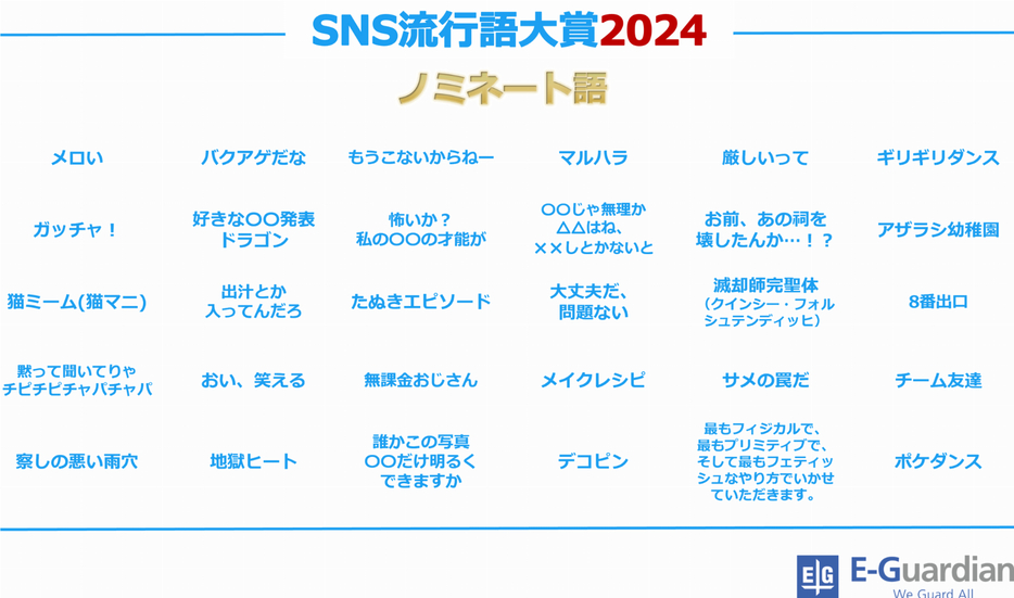 SNS流行語大賞 2024