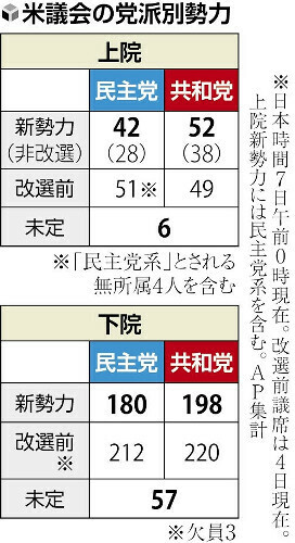 （写真：読売新聞）