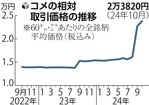 （写真：読売新聞）