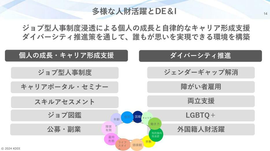 KDDI内海氏が使ったスライドより