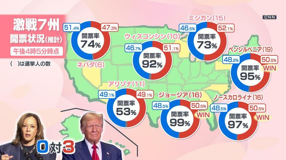 トランプ氏“勝利宣言”の背景は