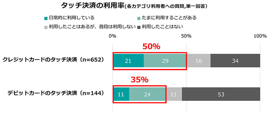 （「株式会社インフキュリオン」調べ）