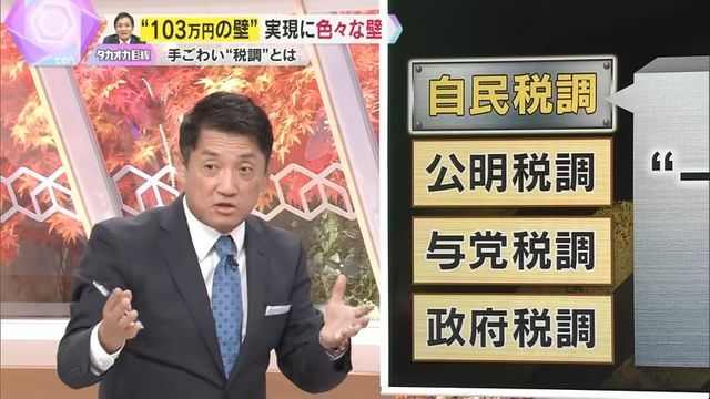 毎年変わる税制の方針を決める