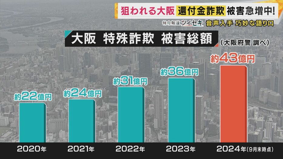 関西テレビ