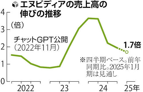 （写真：読売新聞）