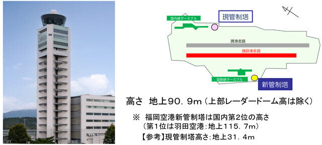 福岡空港の新管制塔の外観や位置（国交省の資料から）