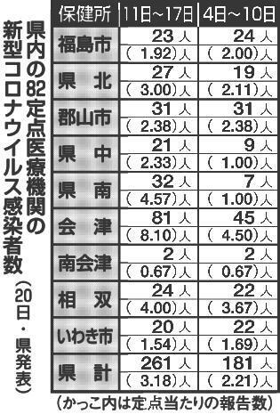 （写真：福島民報）