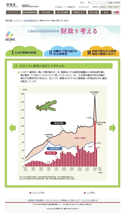 ［写真］財務省ホームページ『これからの日本のために財政を考える』