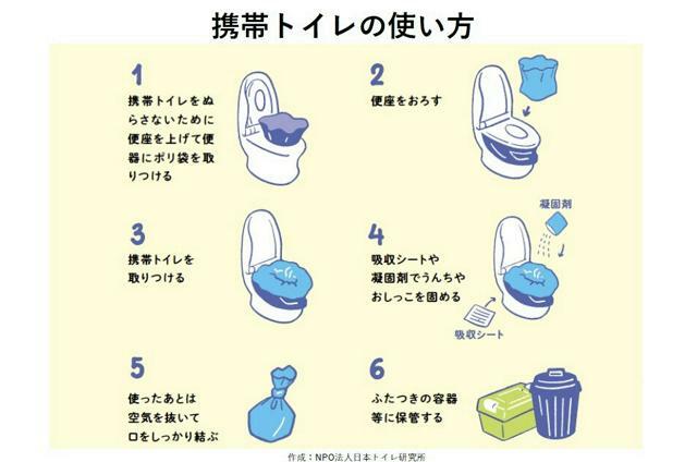 携帯トイレの使い方。ポイントは、携帯トイレを使う前に、便器に大きなポリ袋をかけておくこと=NPO法人日本トイレ研究所提供