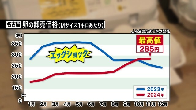 中京テレビNEWS