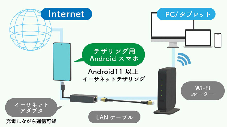 （画像は筆者作成）