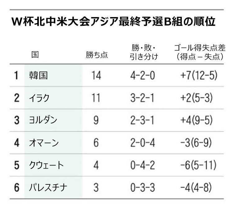 (写真：朝鮮日報日本語版)