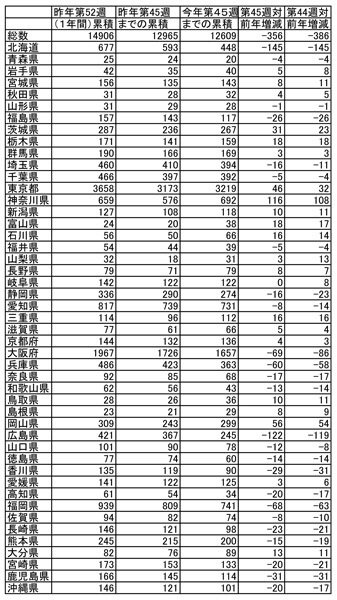 （Ｃ）日刊ゲンダイ