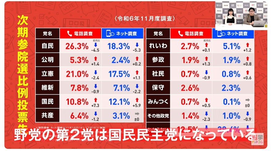 2024年11月の内閣支持率の推移