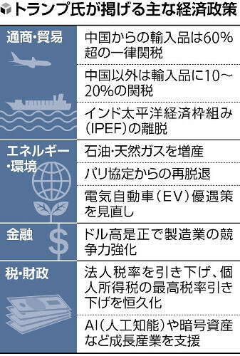 （写真：読売新聞）