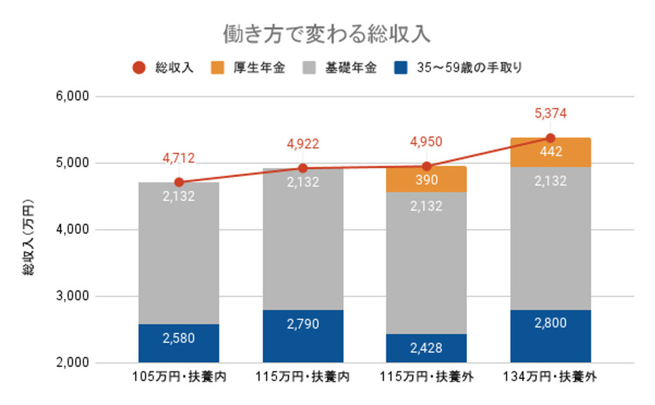 筆者作成