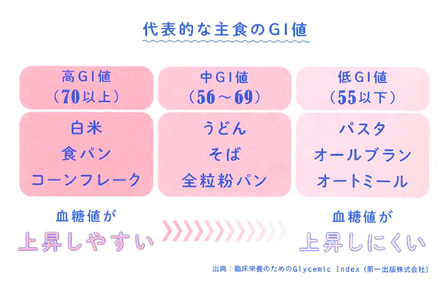 「国内最大級の食事管理アプリ『あすけん』公式　結局、これを食べるが勝ち」より