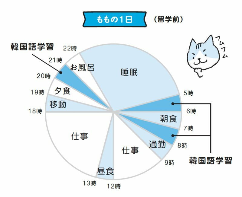 『韓国語1年生』本文より