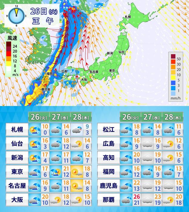 26日(火)正午の雨・風と28日(木)にかけての天気・気温の予想