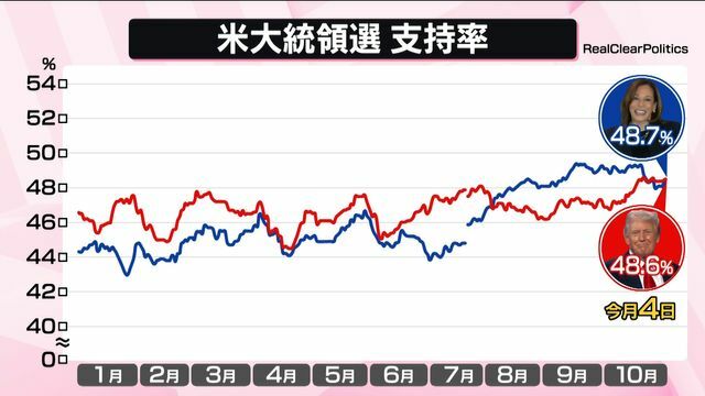 日テレNEWS NNN