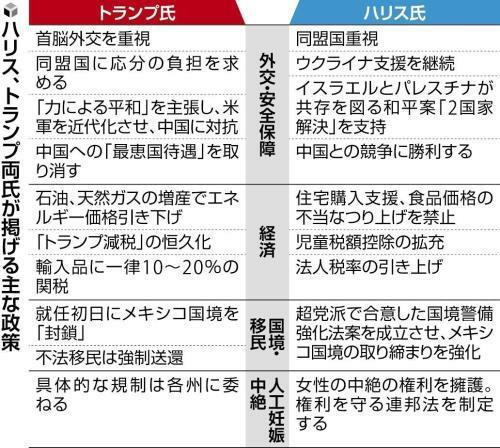 （写真：読売新聞）