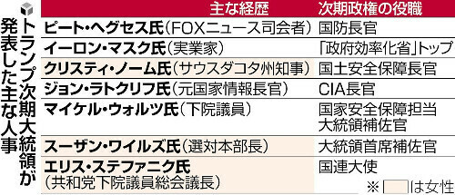 （写真：読売新聞）