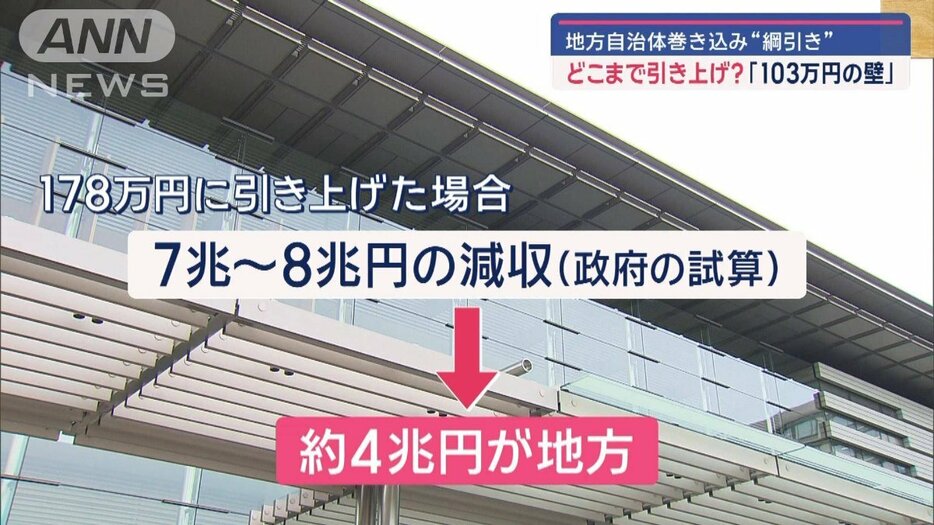 「103万円の壁」どこまで引き上げ？ 地方自治体を巻き込み“綱引き”