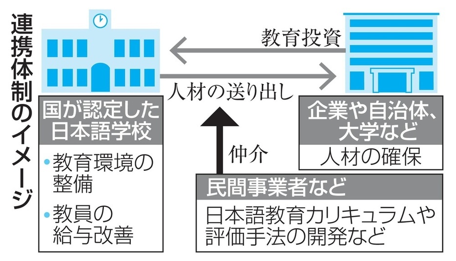 連携体制のイメージ