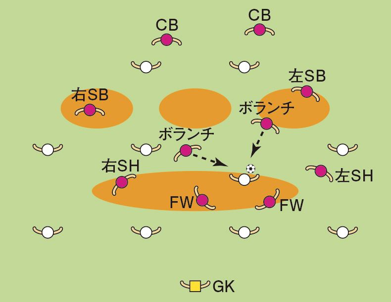 図7【「前向きをつくられる」のはNG】