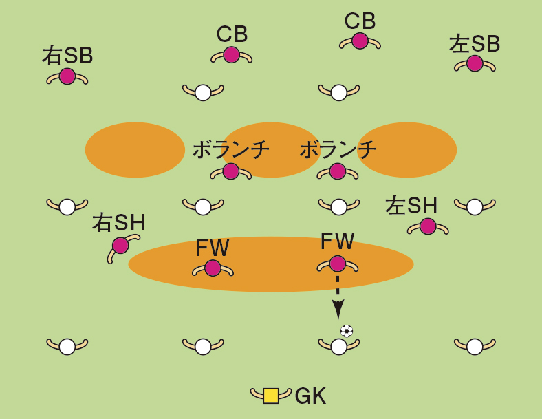 図8【「背後をとられる」のはNG】