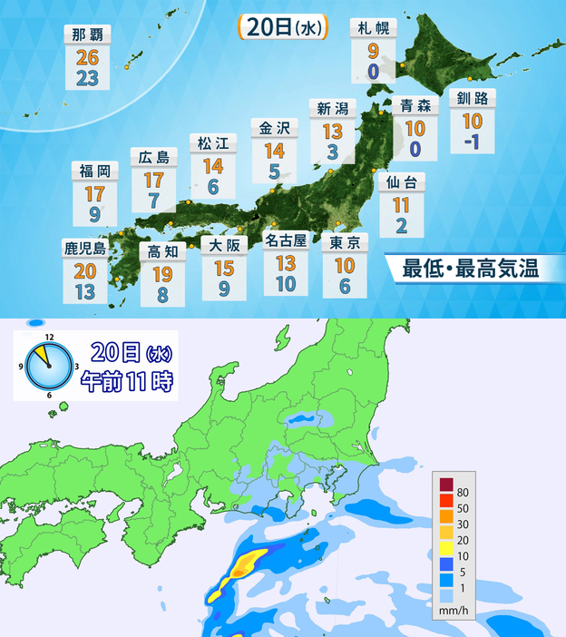 20日(水)の気温と午前11時の雨の予想