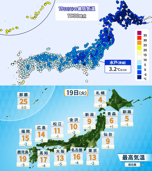 19日(火)の最低気温と予想最高気温