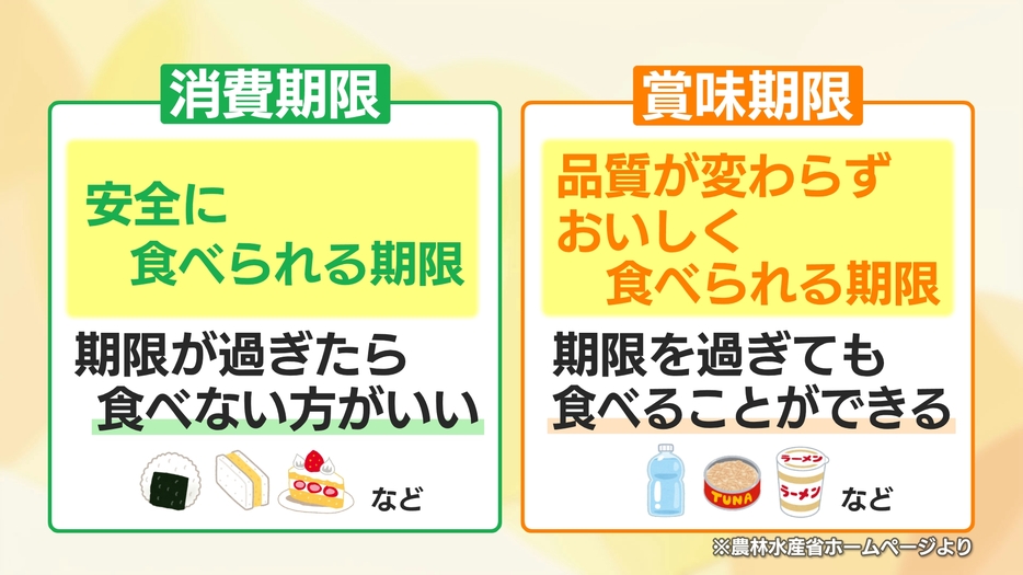 「消費期限」と「賞味期限」の違い