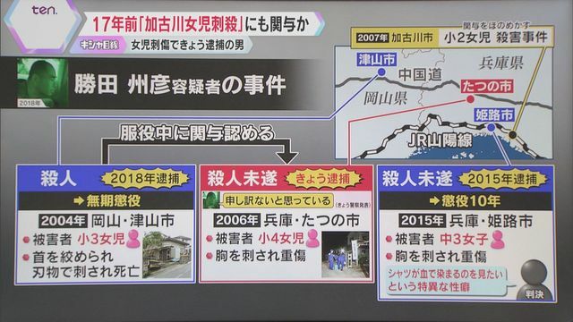 読売テレビニュース