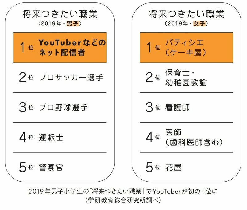 『YouTube作家がこっそり教える 「ウケる企画」のつくり方』（ダイヤモンド社）P23より