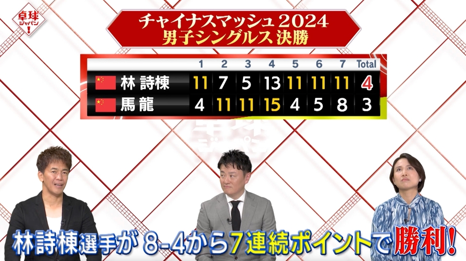 テレビ東京卓球NEWS