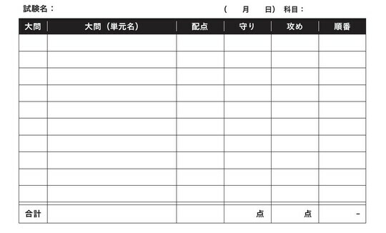 ［画像］入試攻守シート 出典：『東大生が教科別にわかりやすく教える 受験勉強法大全』（幻冬舎）より抜粋