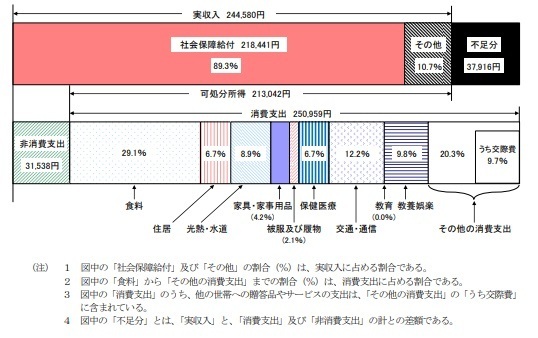 図表1