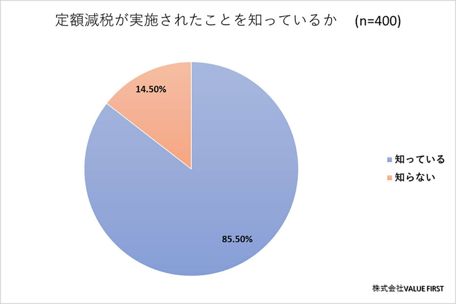 （「ゼニエモン」調べ）