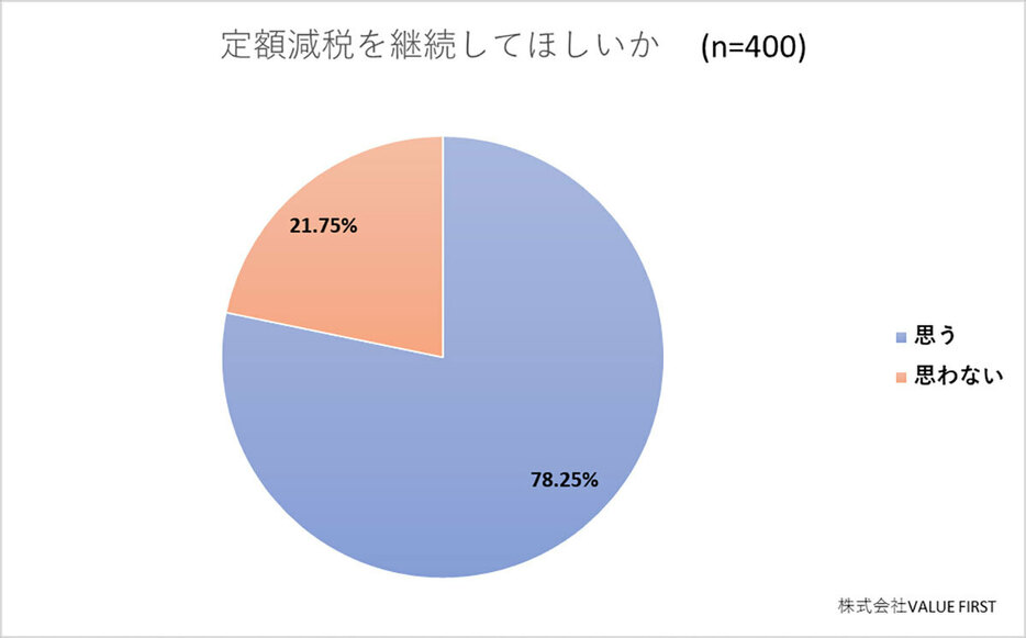 （「ゼニエモン」調べ）