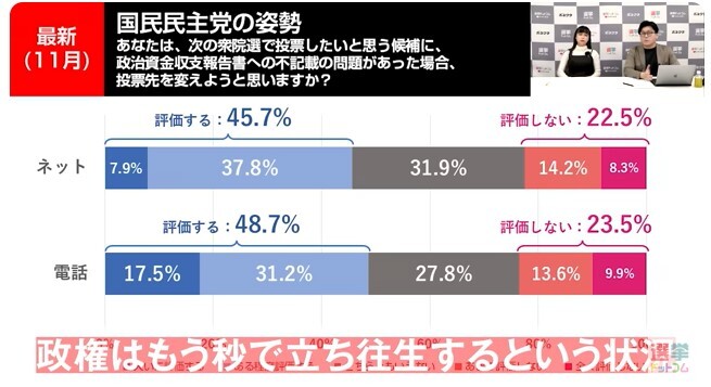 国民民主党の与党に対する姿勢はどう評価する？！