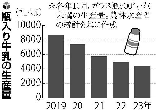 （写真：読売新聞）