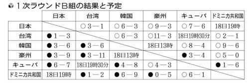 （写真：読売新聞）