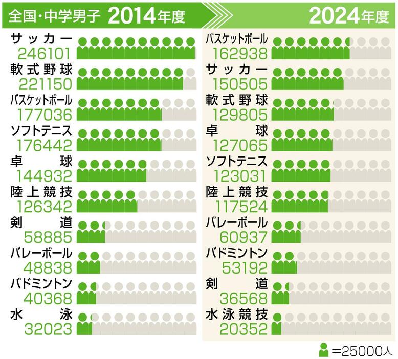 全国・中学男子