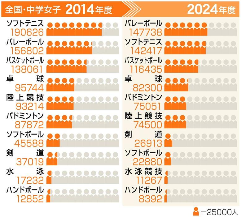 全国・中学女子