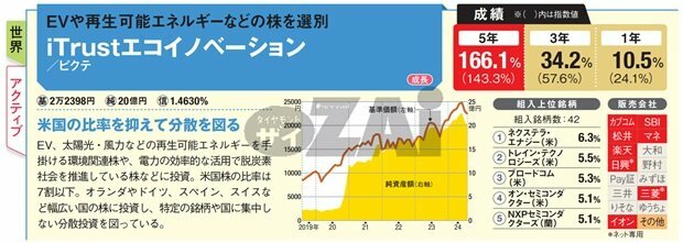 写真：ザイ・オンライン