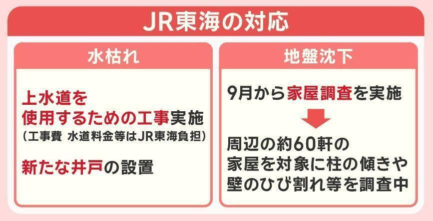 JR東海の対応